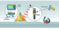 rescueME Ocean Signal MOB1-3